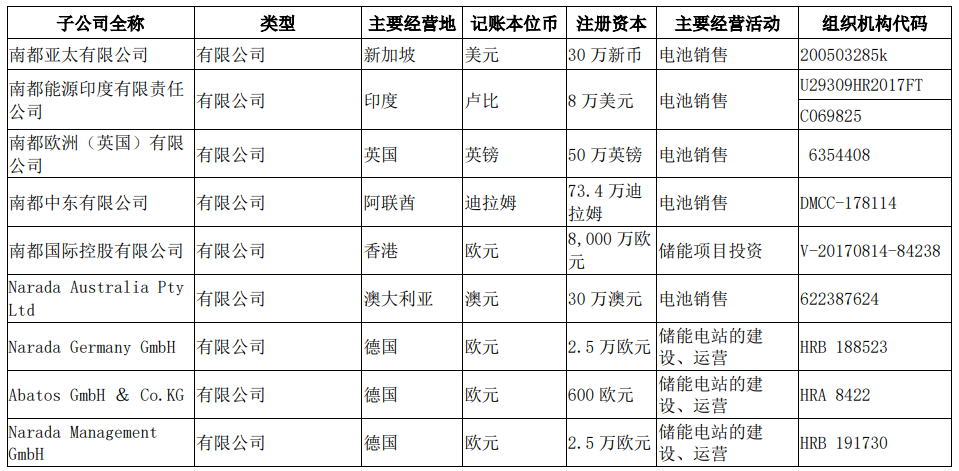 2024年08月27日 南都电源股票