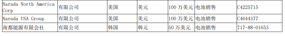 2024年08月27日 南都电源股票