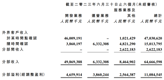 2024年08月09日 龙湖股票