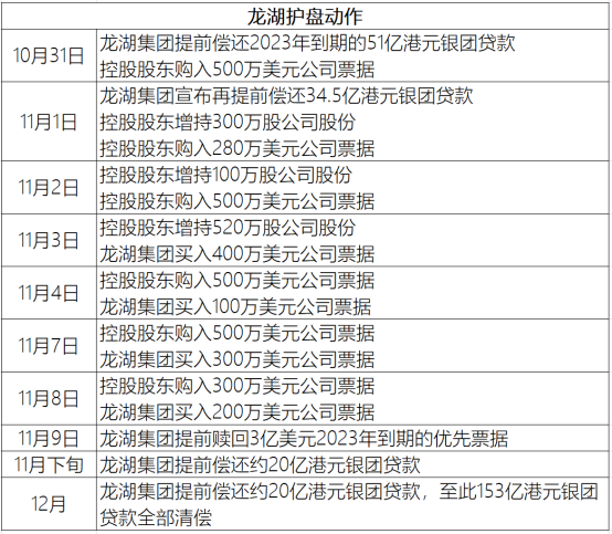 2024年08月09日 龙湖股票