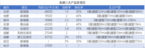 2024年08月09日 龙湖股票