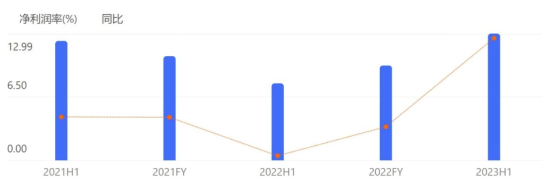 2024年08月09日 龙湖股票