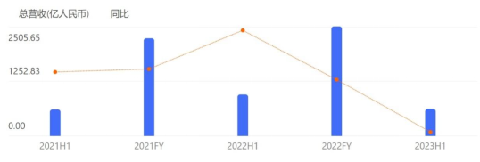 2024年08月09日 龙湖股票