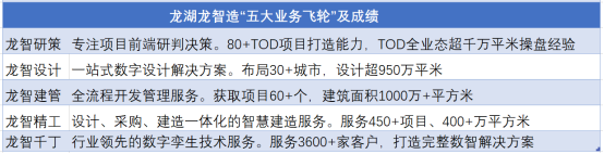 2024年08月09日 龙湖股票