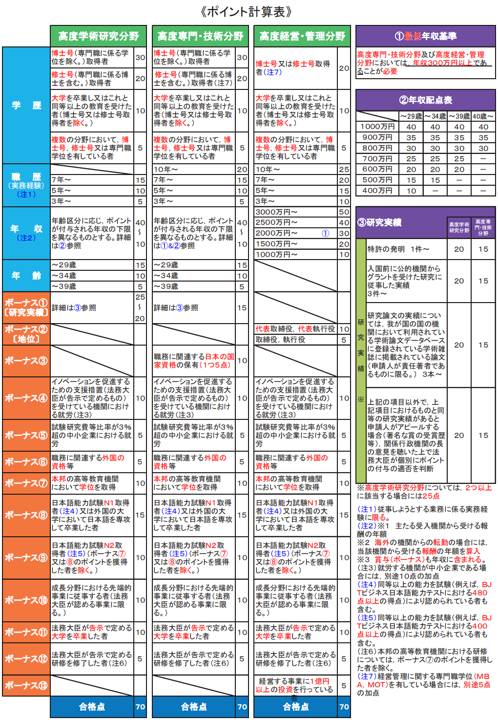 赴日工作