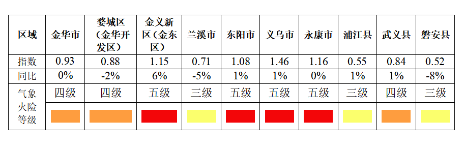 2024年05月10日 金华天气