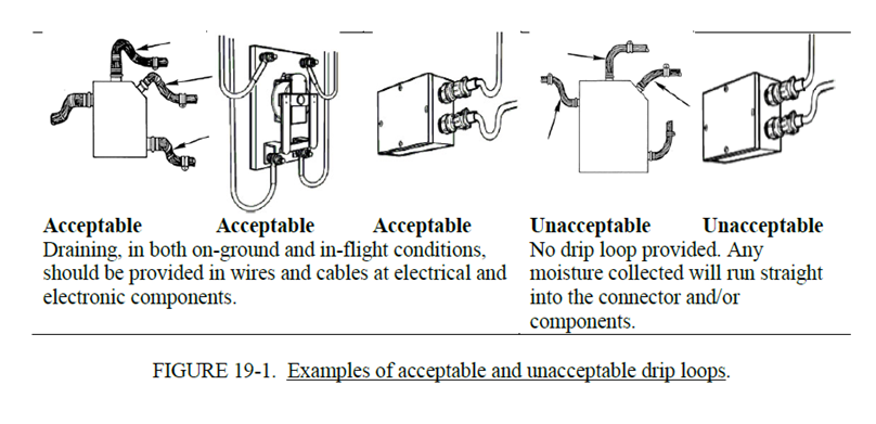 美军机线束滴水环路检查指南——MIL-HDBK-西安福川电子科技