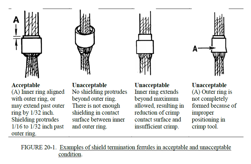 美军机屏蔽端接环检查指南-西安福川电子科技