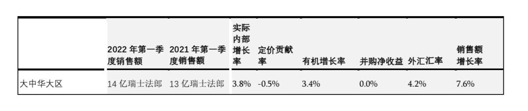 张西强领导的雀巢大中华大区交出首份成绩单 张西强领导的雀巢大中华大区交出首份成绩单