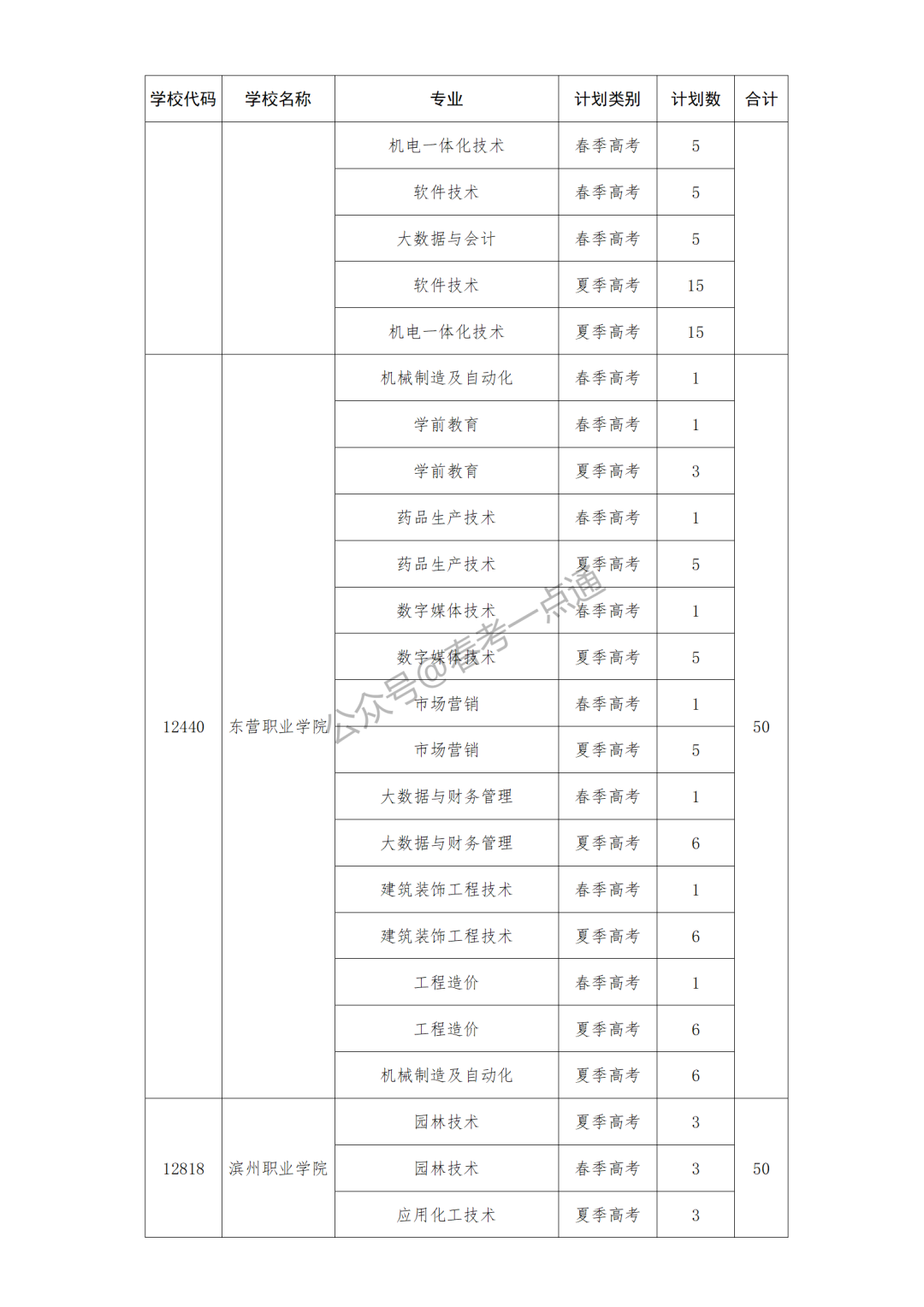 高职类院校专项计划_高职专项有什么好处_高职院校专项计划是什么意思