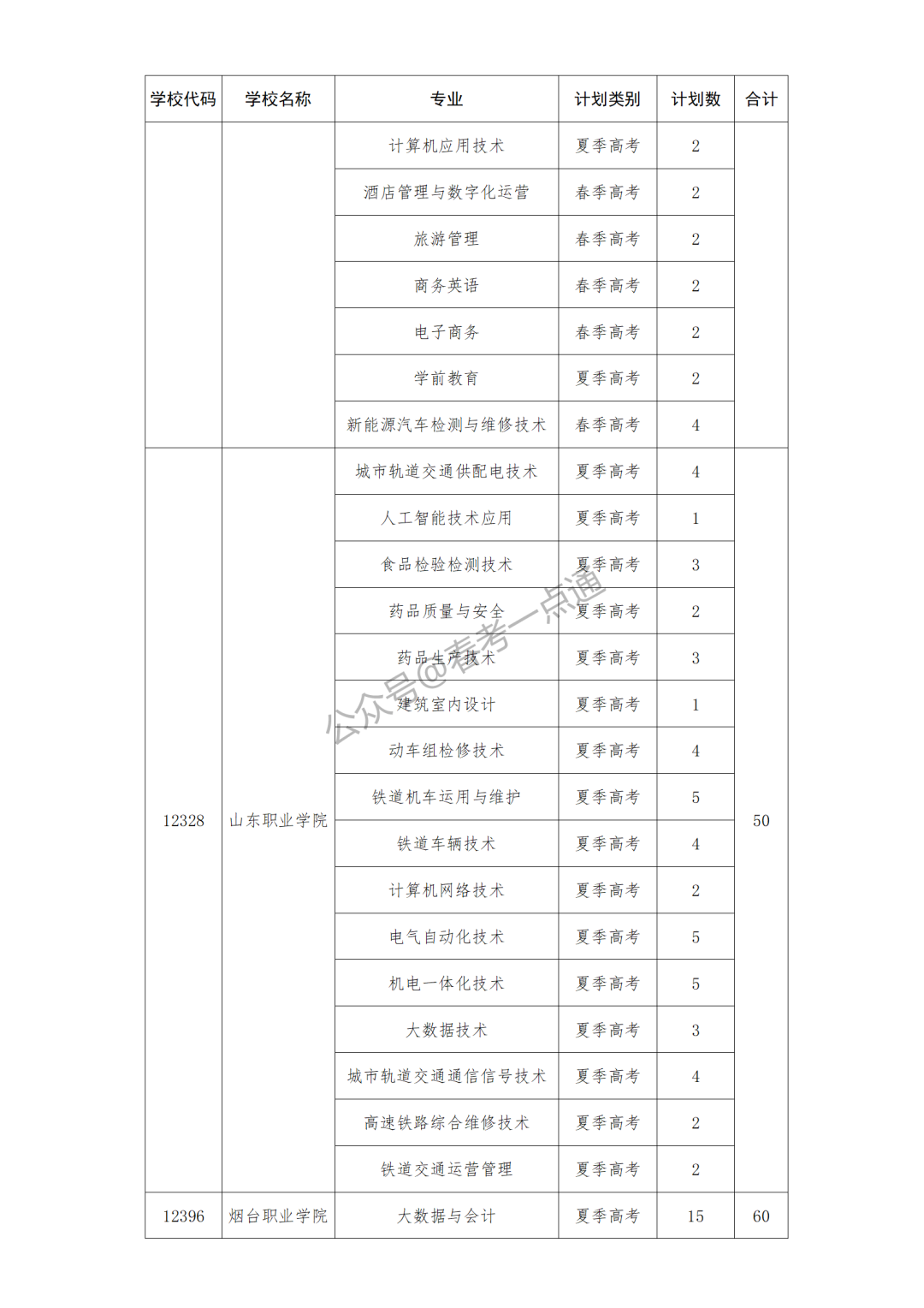 高职院校专项计划是什么意思_高职类院校专项计划_高职专项有什么好处