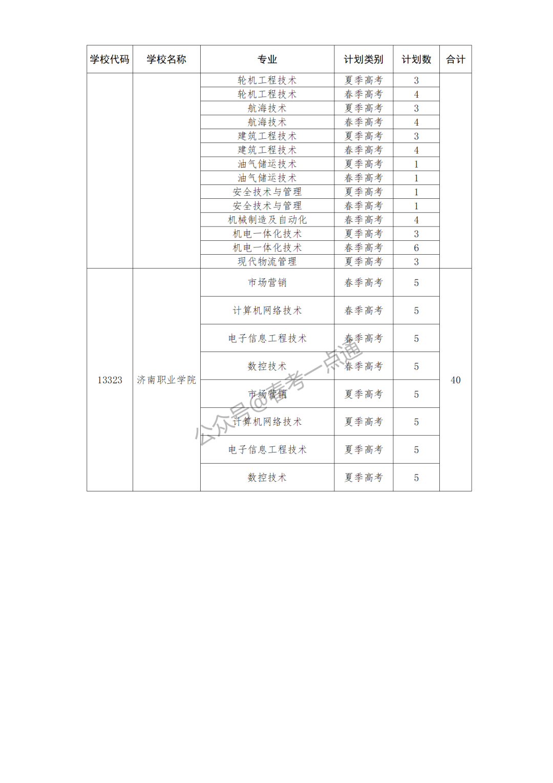 高职院校专项计划是什么意思_高职类院校专项计划_高职专项有什么好处