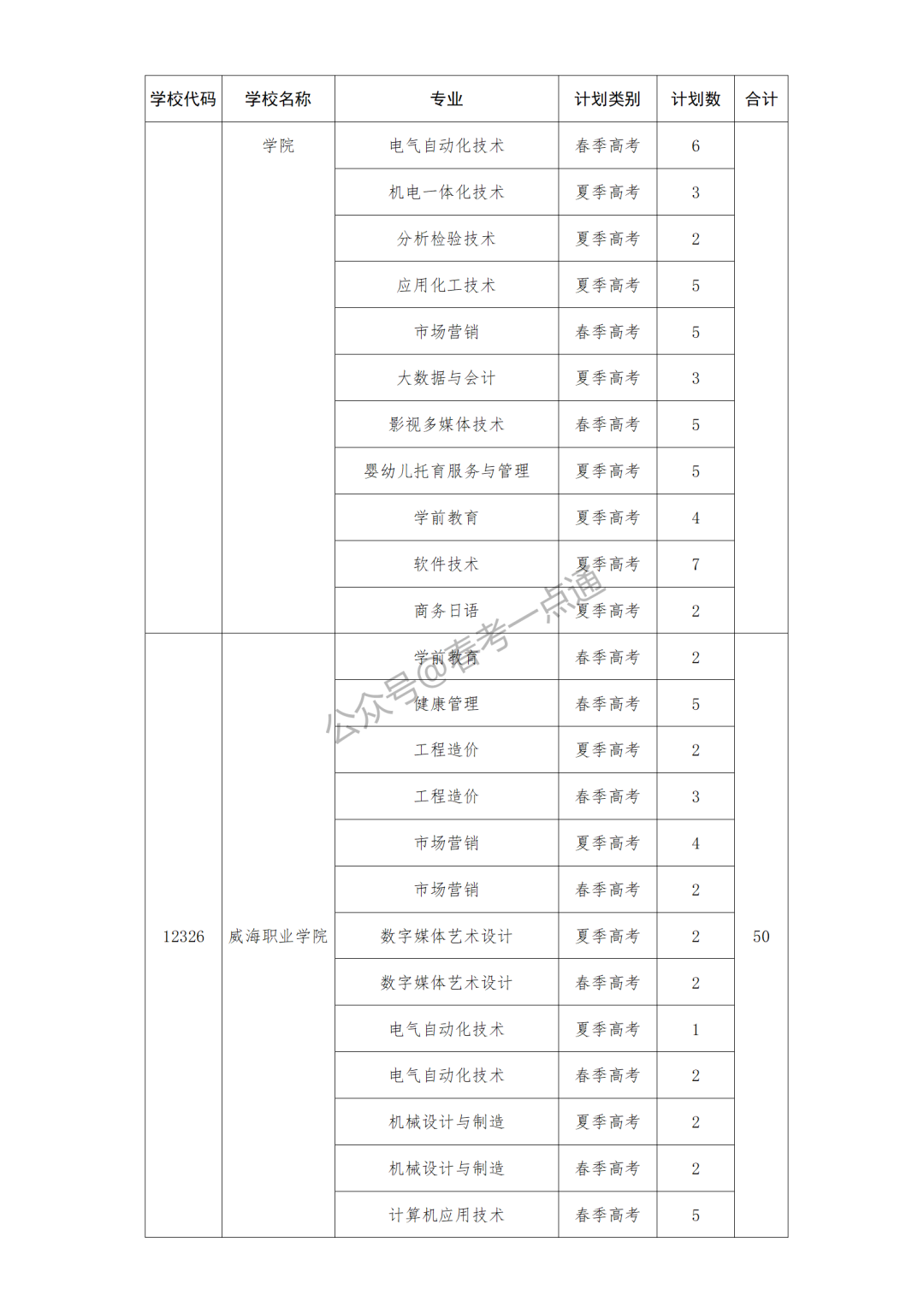 高职专项有什么好处_高职类院校专项计划_高职院校专项计划是什么意思