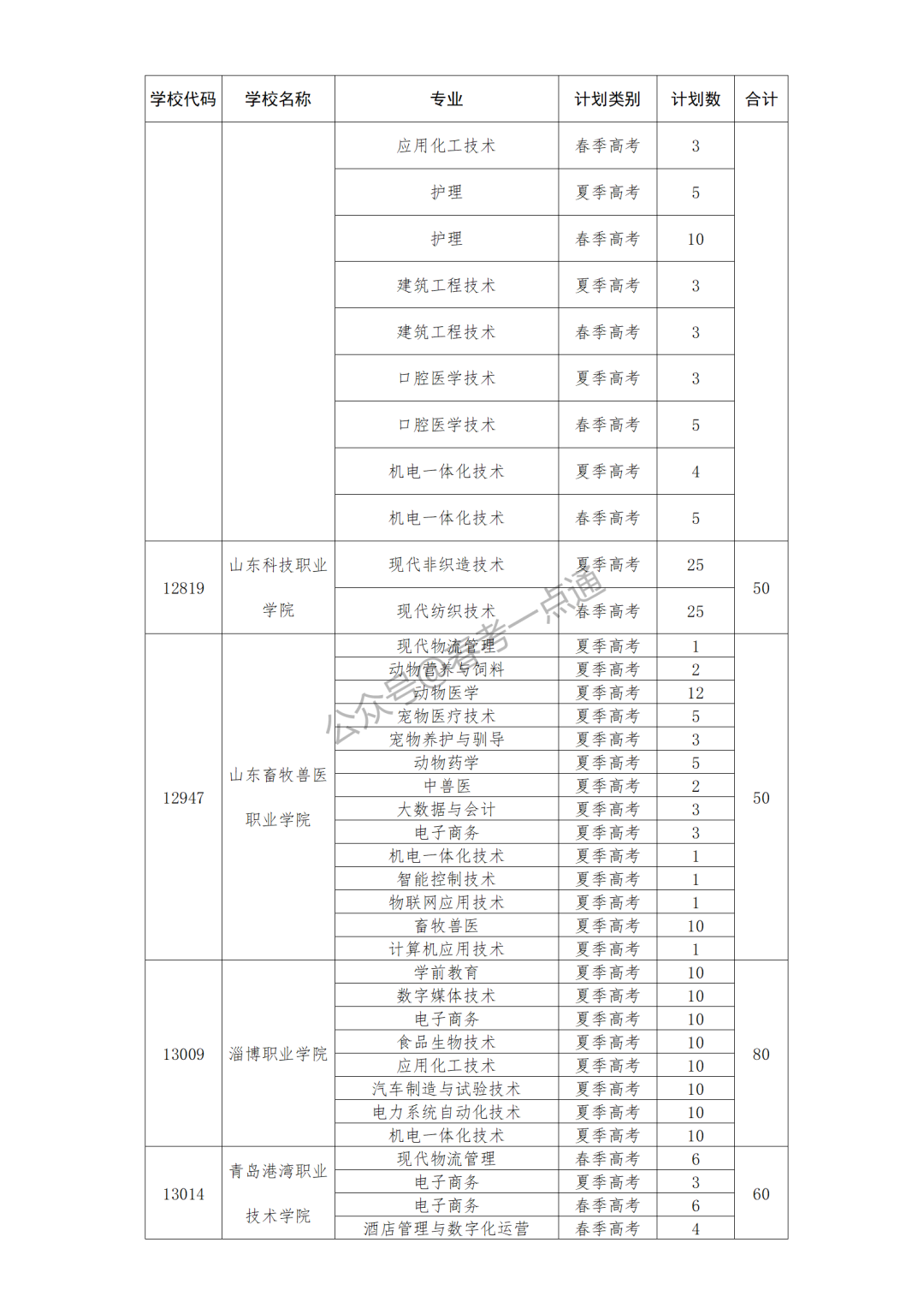 高职院校专项计划是什么意思_高职专项有什么好处_高职类院校专项计划