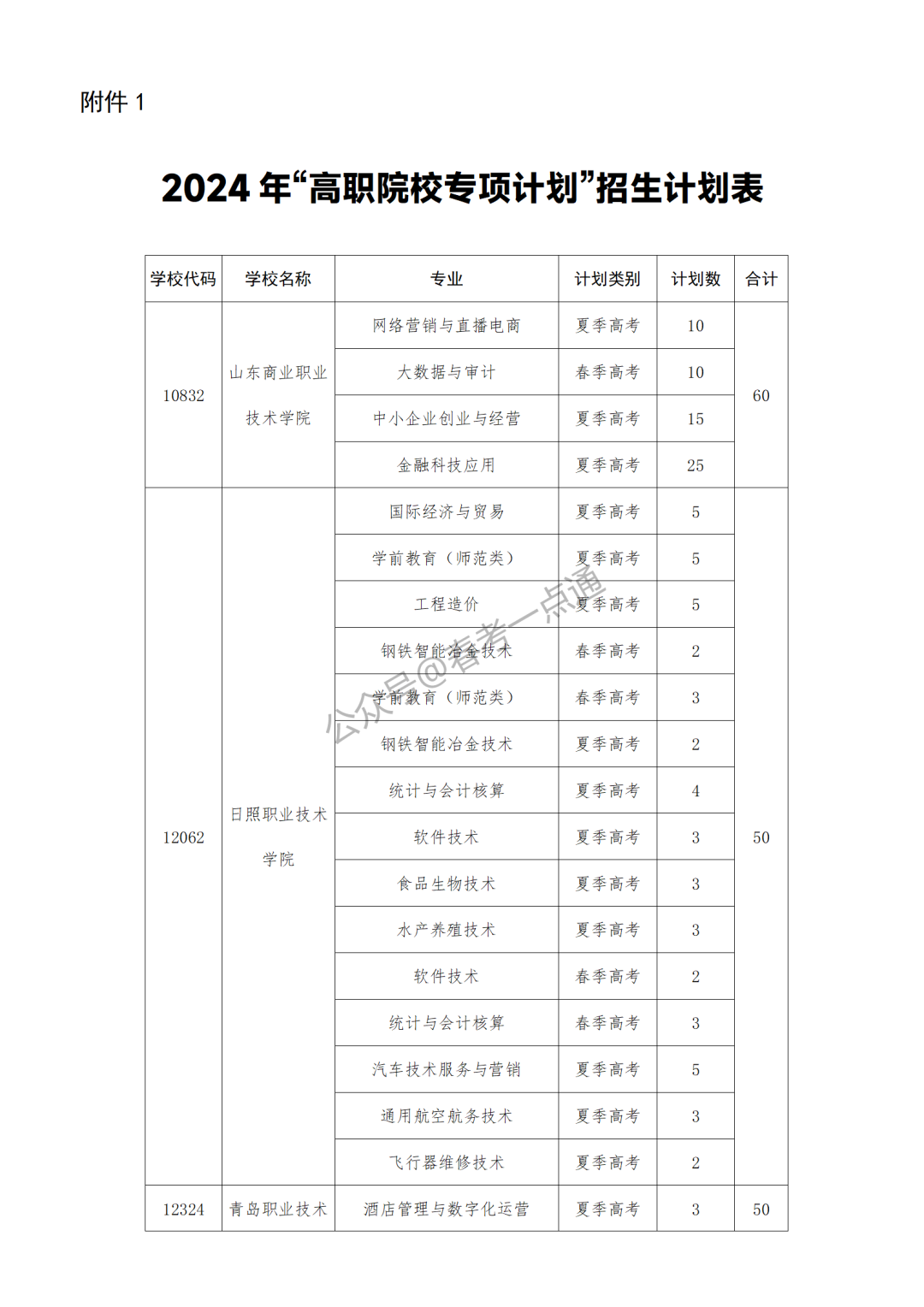 高职院校专项计划是什么意思_高职类院校专项计划_高职专项有什么好处