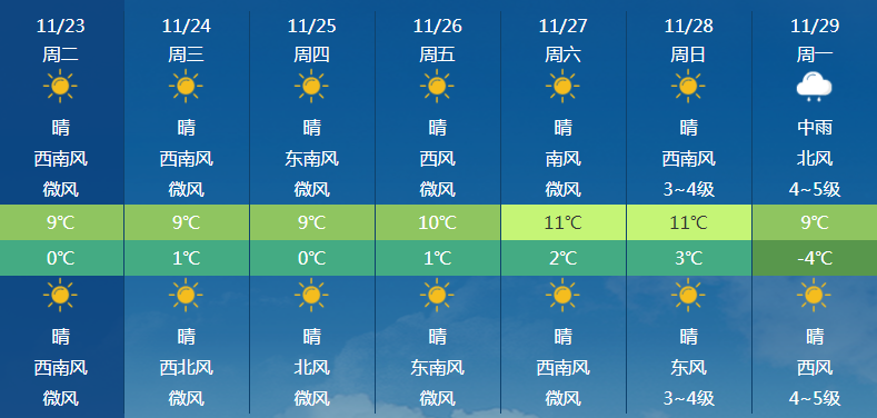 天津人均存款数据出炉，竟是这个数......  ｜ 津门日报