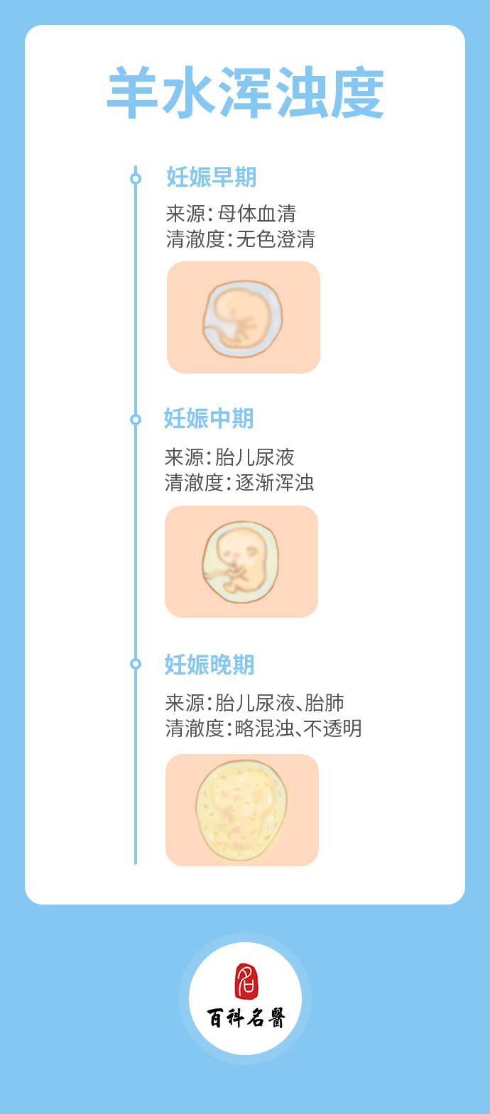 羊水越清澈 胎儿越健康 小荷健康科普 微信公众号文章阅读 Wemp