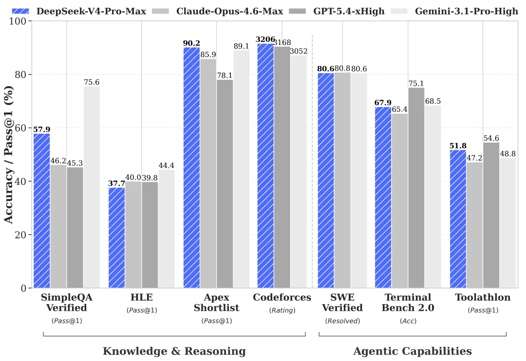 DeepSeek-V4 long-context efficiency illustration