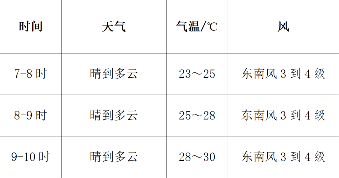 2025年06月09日淮安天气,报！6月9日7—10时，市区天气晴好
