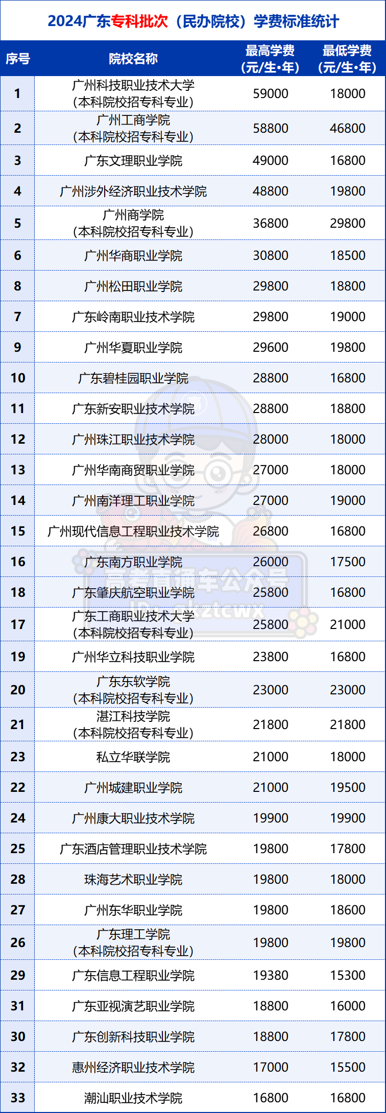 民辦高校廣東省排名_廣東省民辦高校競爭力十強_廣東民辦高校