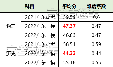 高考2021广东预估分数线_广东预测高考分数线_2024广东预测分数线