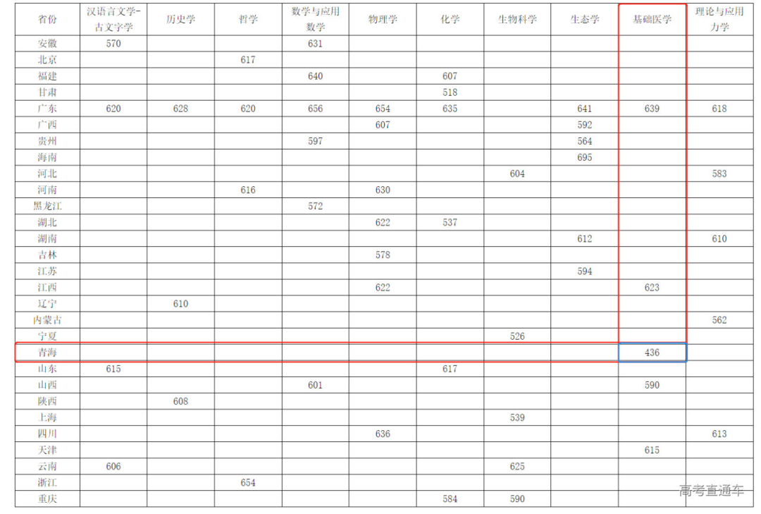 2020年大連理工入取分數_2024年大連理工大學就業錄取分數線（所有專業分數線一覽表公布）_大連理工在各省的錄取分數線