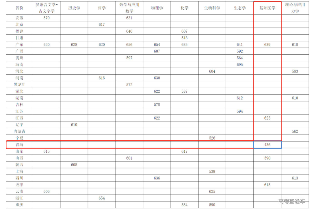 高考报考院校排名是什么意思_2024高考420分左右能上什么大学 值得报考的院校名单_考取院校