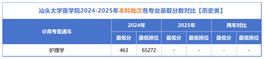 汕头大学医学院_2024(2).png