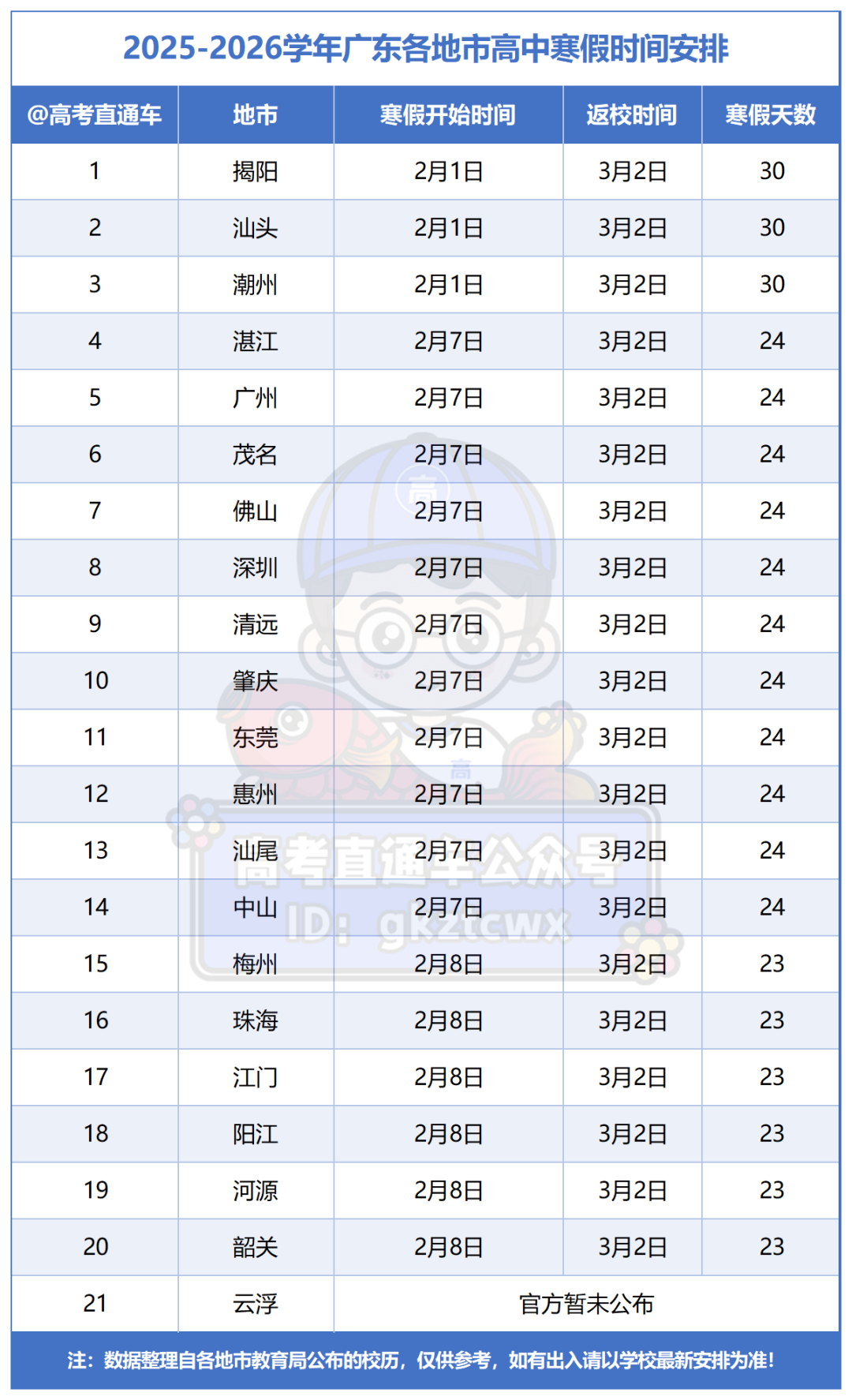 2025-2026学年广东各地市高中寒假时间安排0123_Sheet1(1).png
