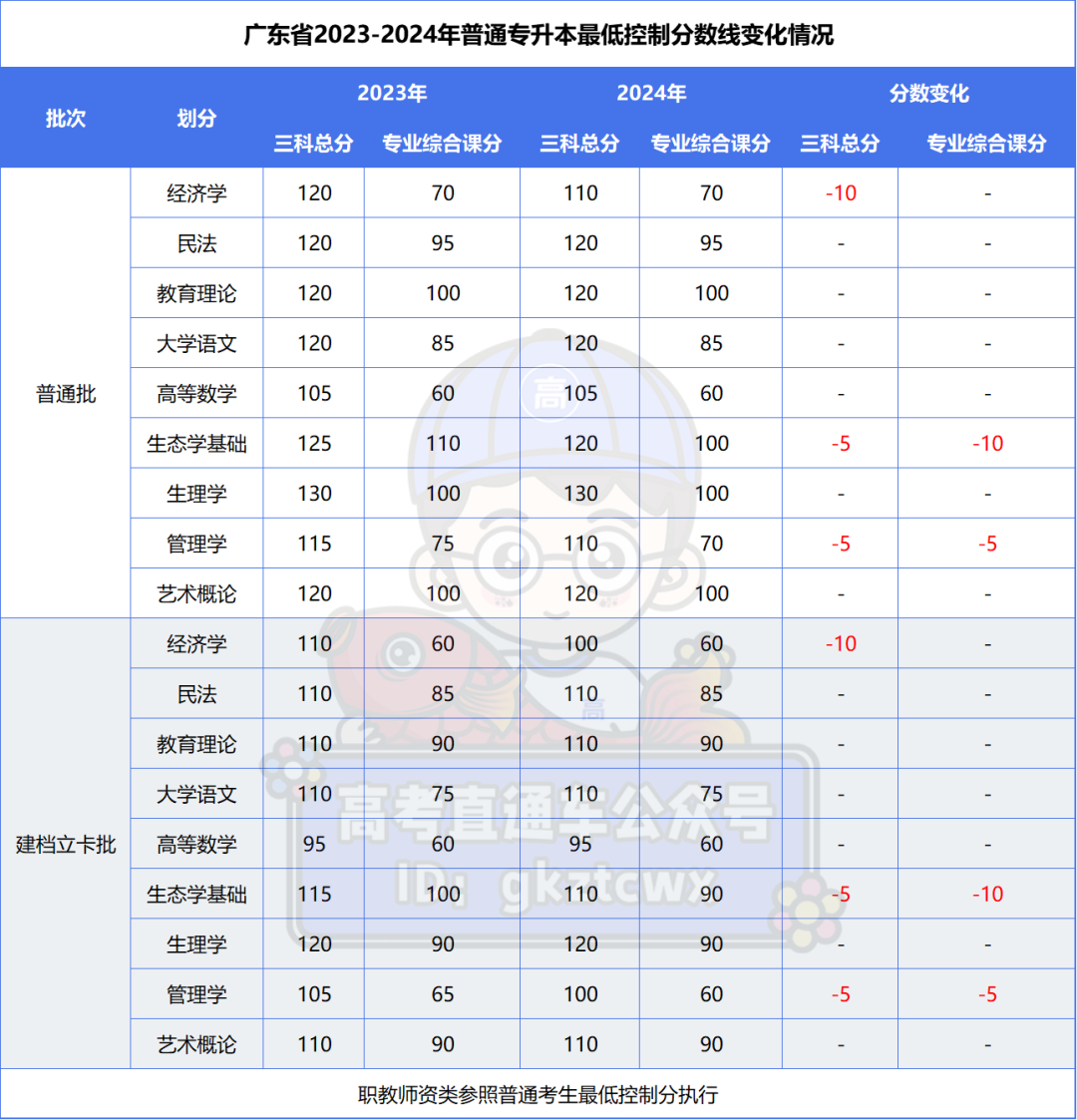 2023年武昌理工学院录取分数线(2023-2024各专业最低录取分数线)_武昌理工学院最低录取分数线_武昌理工学院的分数线