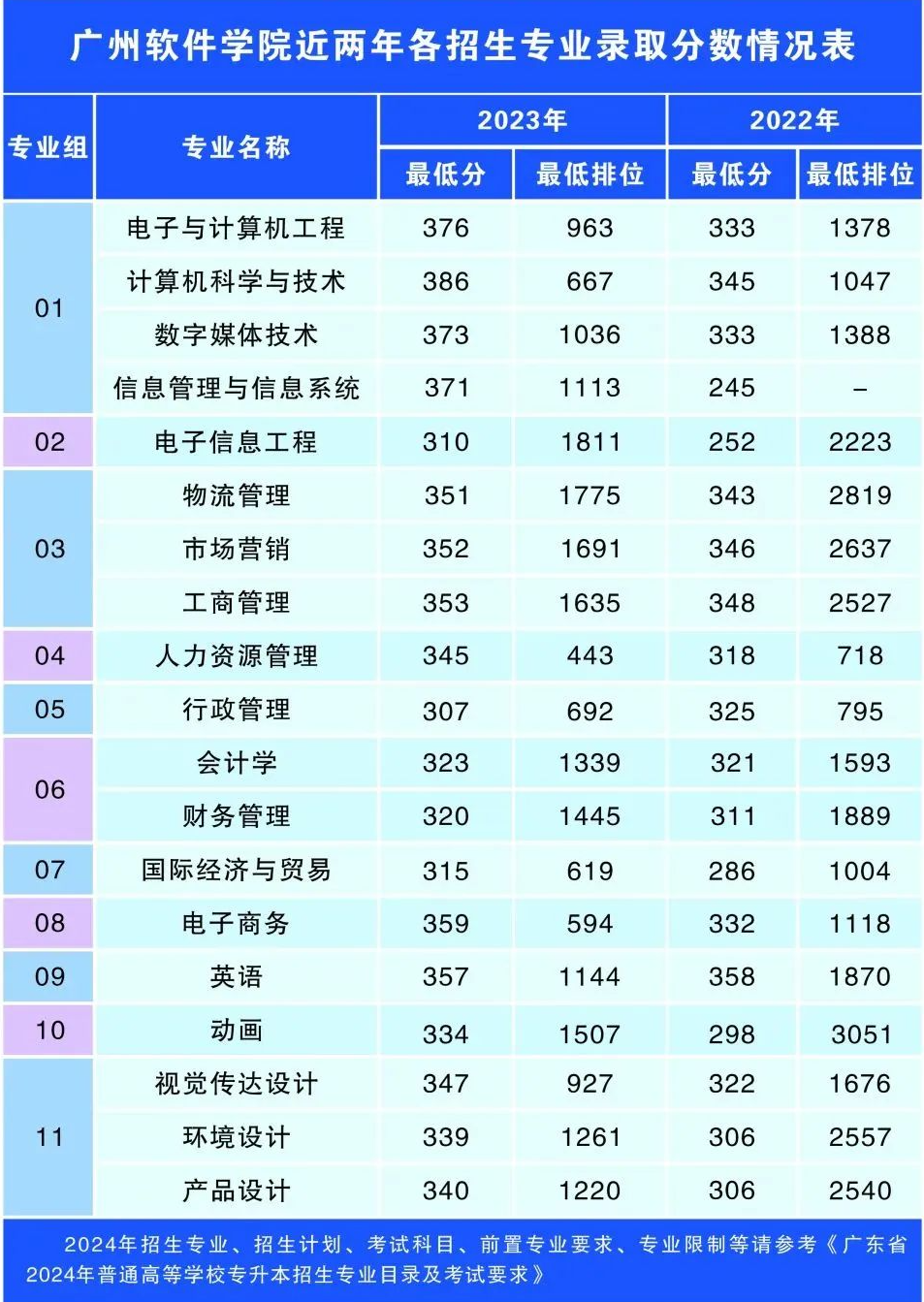 武昌理工学院的分数线_武昌理工学院最低录取分数线_2023年武昌理工学院录取分数线(2023-2024各专业最低录取分数线)