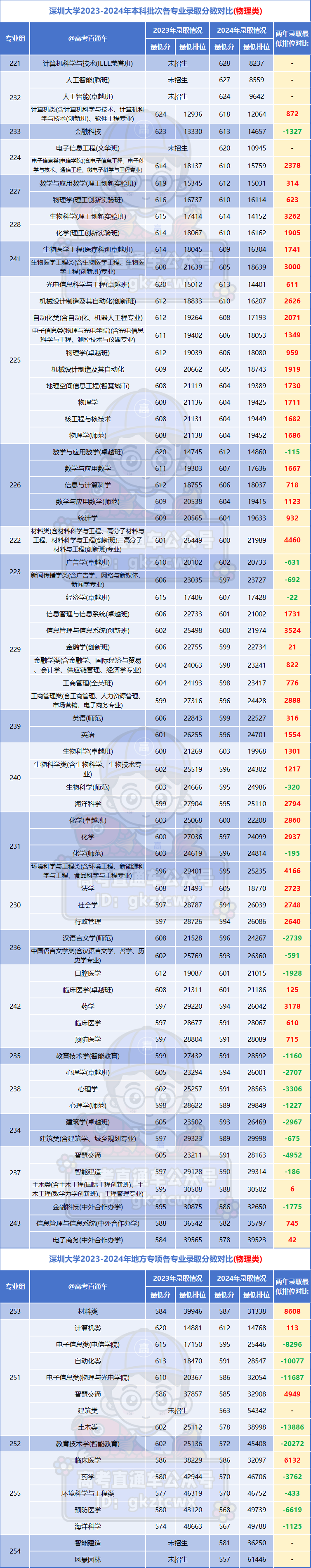 大學具體介紹專業怎么寫_大學各個專業具體介紹_大學具體介紹專業有哪些