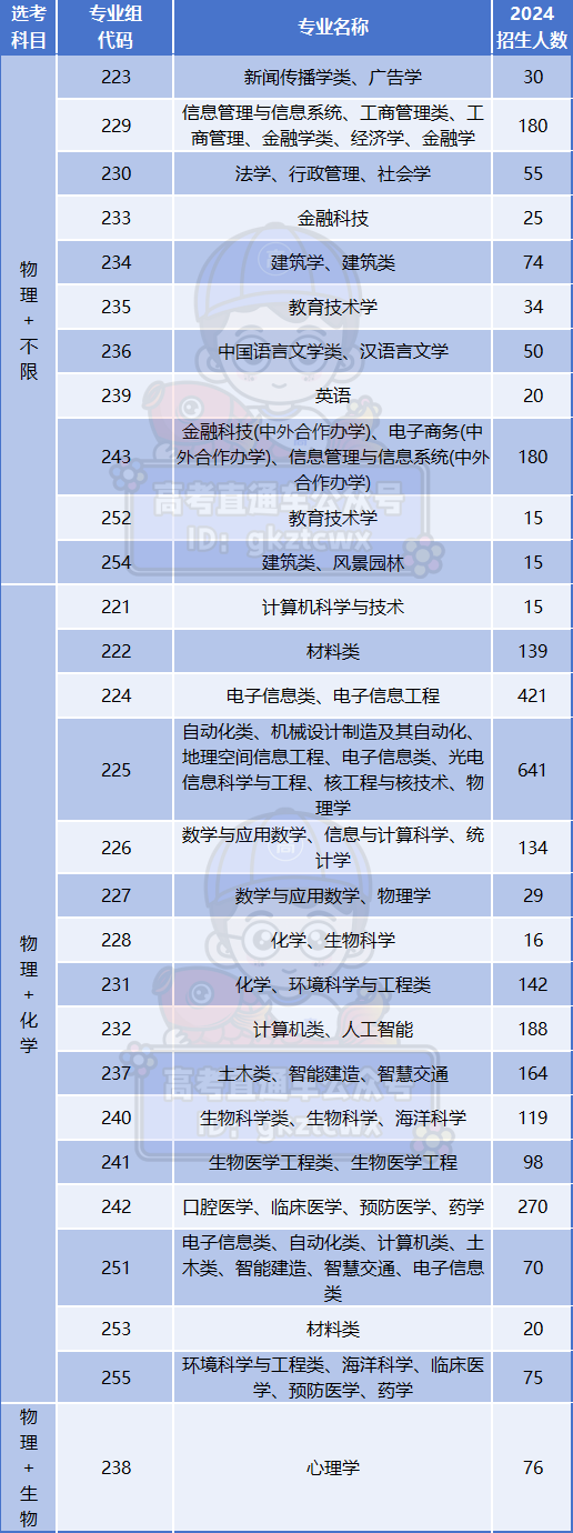 大學各個專業具體介紹_大學具體介紹專業有哪些_大學具體介紹專業怎么寫