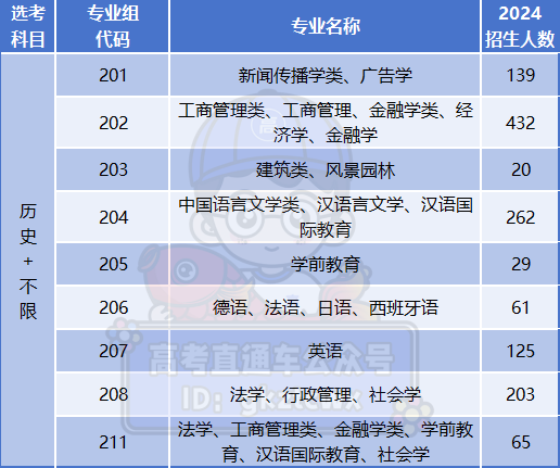 大学具体介绍专业有哪些_大学各个专业具体介绍_大学具体介绍专业怎么写