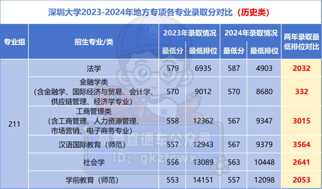 大學具體介紹專業怎么寫_大學各個專業具體介紹_大學具體介紹專業有哪些