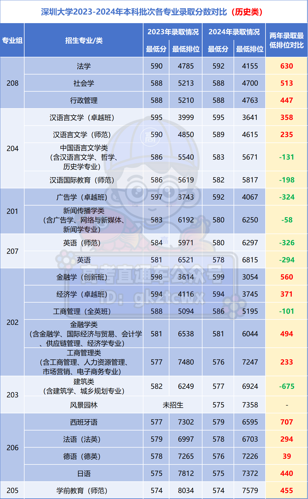 大学各个专业具体介绍_大学具体介绍专业怎么写_大学具体介绍专业有哪些