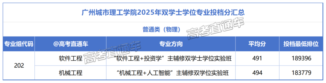 广东外语外贸大学2025年双学士学位专业录取分汇总_Sheet1(3).png