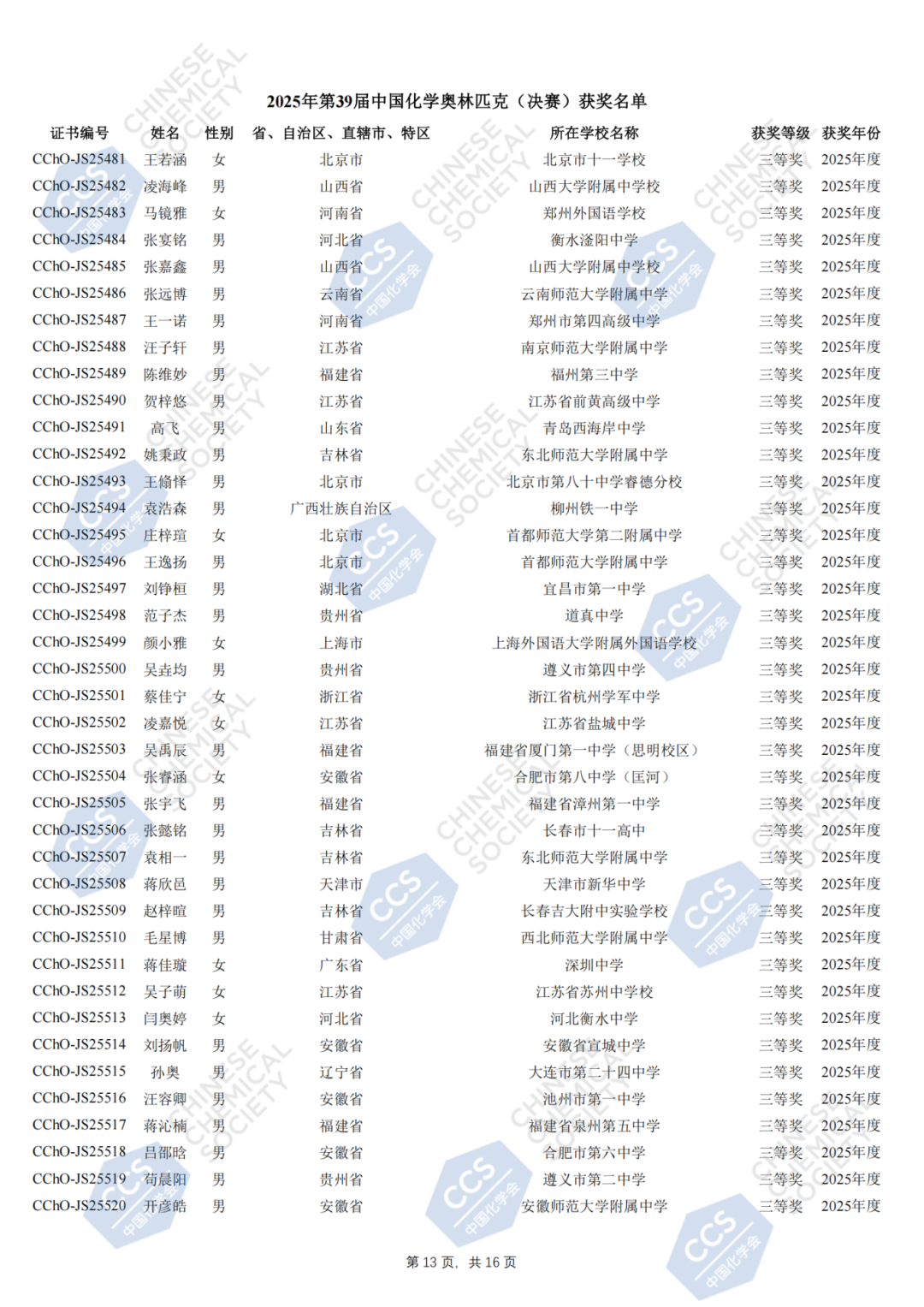 2025年第39届中国化学奥林匹克（决赛）获奖名单_13.png