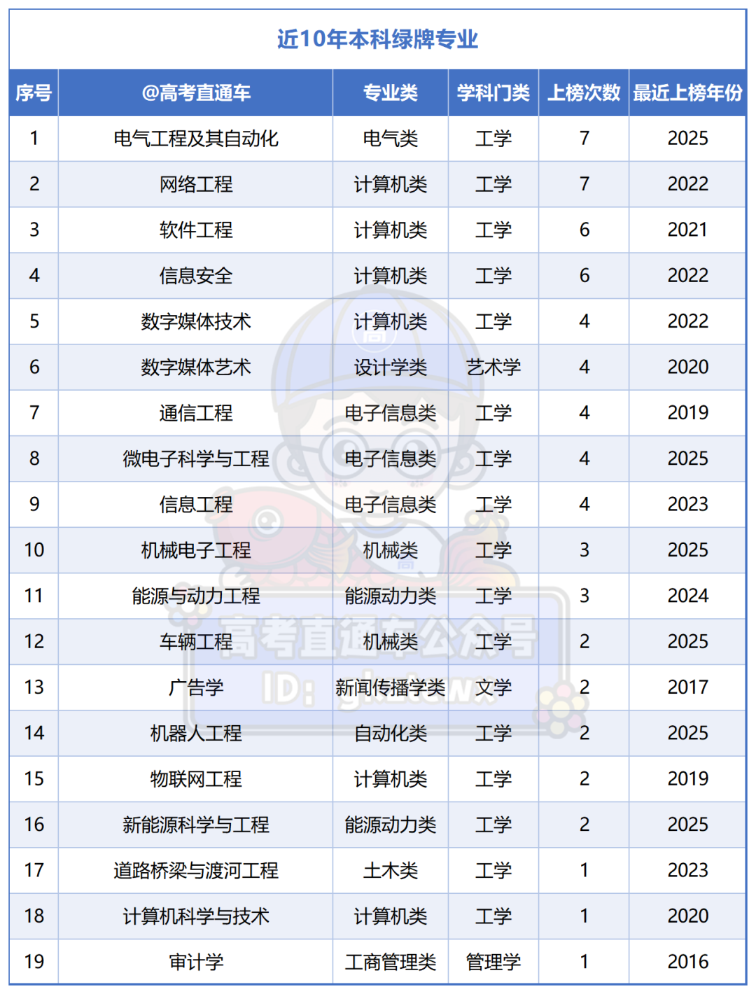 微信图片_20251219113032_1718_70_Sheet1(1).png