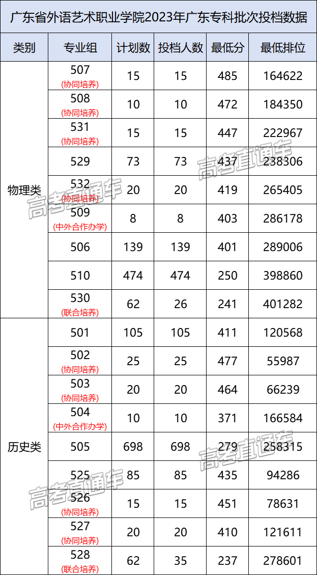 广东省大学有哪些大学排名_广东省大学有哪些_广东省有哪些大学