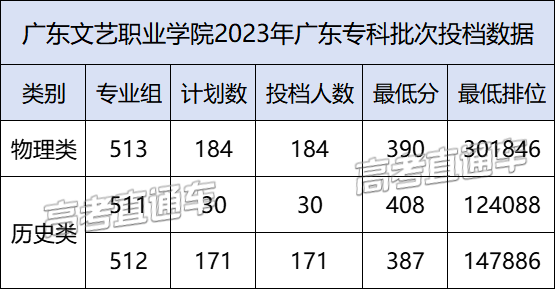 廣東省大學有哪些_廣東省有哪些大學_廣東省大學有哪些大學排名