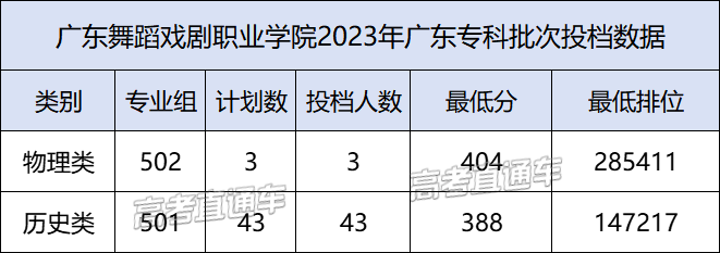 廣東省有哪些大學_廣東省大學有哪些_廣東省大學有哪些大學排名