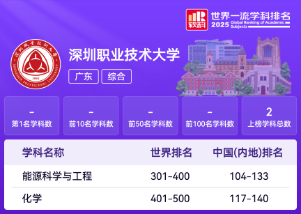 深圳职业技术大学2025年软科世界一流学科排名.png