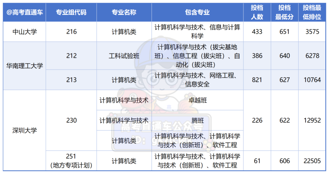2025中国最好学科排名TOP35——计算机科学与技术_Sheet2.png