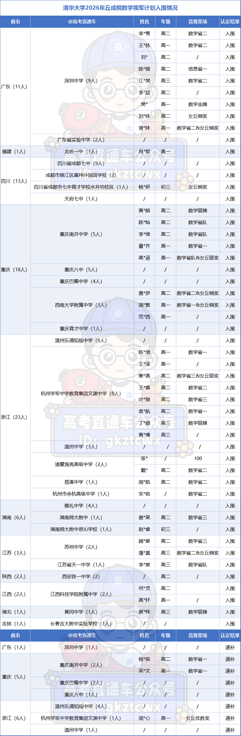 68a4964d1ff419536567464ae34c942a.png