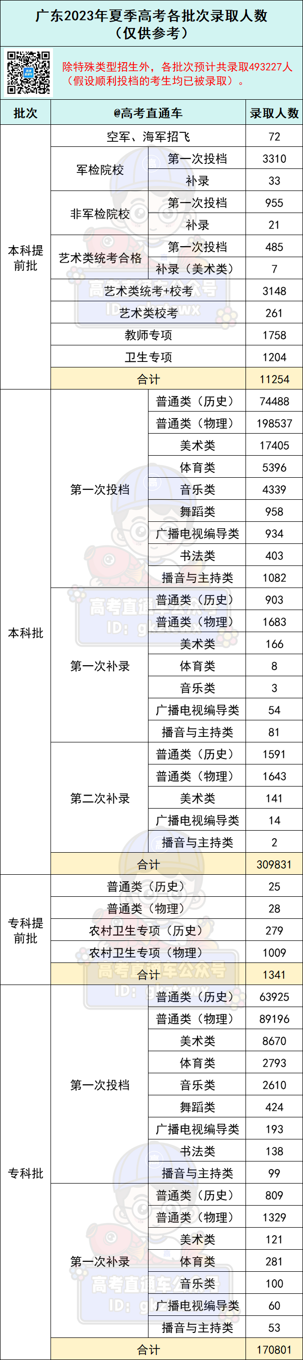 2023年广东专科学校排行榜录取分数线_广东专科排名分数线_广东专科学校录取分数线排名