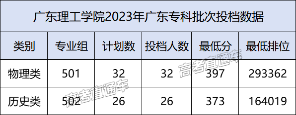 廣東省大學有哪些大學排名_廣東省大學有哪些_廣東省有哪些大學