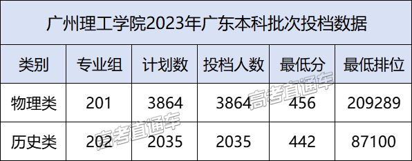 廣東省有哪些大學_廣東省大學有哪些_廣東省大學有哪些大學排名