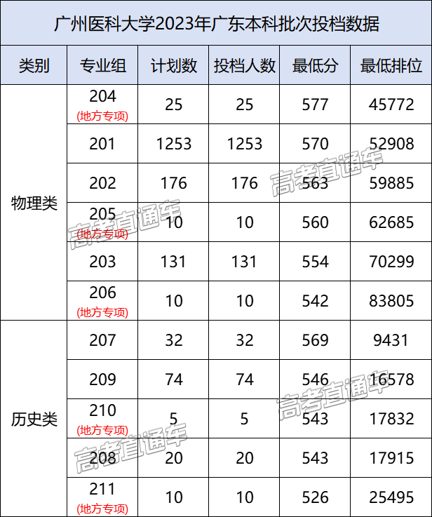廣東省大學有哪些_廣東省有哪些大學_廣東省大學有哪些大學排名