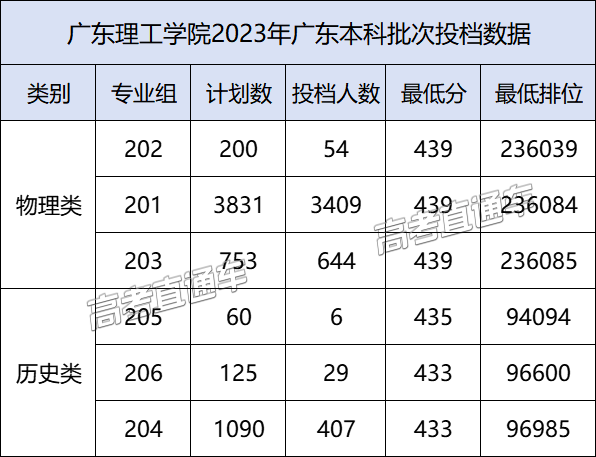 廣東省大學有哪些_廣東省大學有哪些大學排名_廣東省有哪些大學